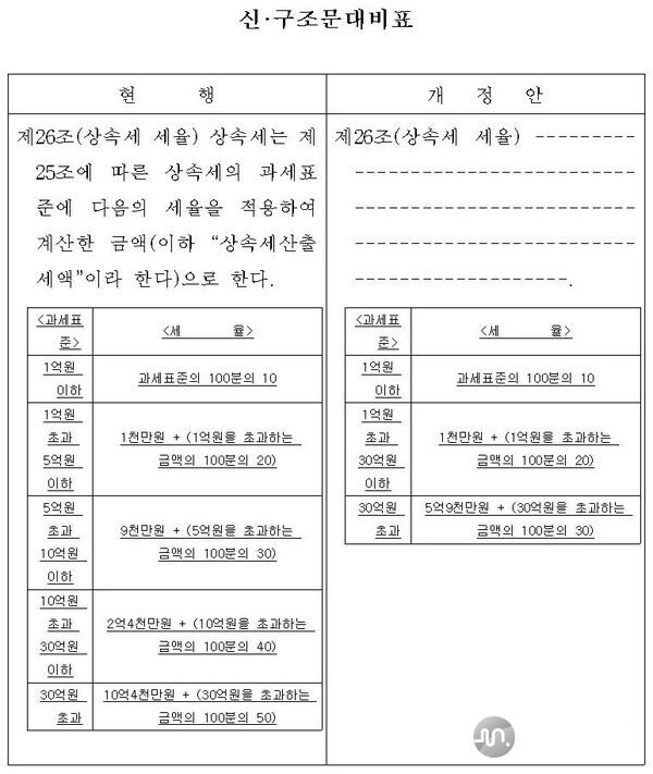 상속세 개정안 신,구조문 대비표